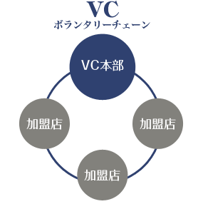 FC図