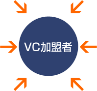 VC加盟者